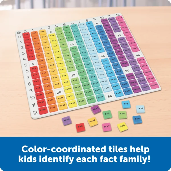RAINBOW MULTIPLICATION BOARD - Image 4