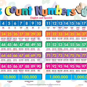 LET'S COUNT NUMBERS ENGLISH/SPANISH PLACEMAT