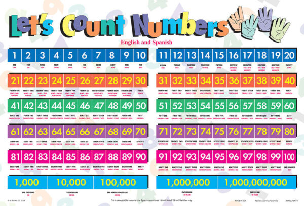 LET'S COUNT NUMBERS ENGLISH/SPANISH PLACEMAT