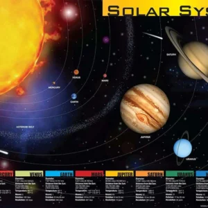 SOLAR SYSTEM PLACEMAT