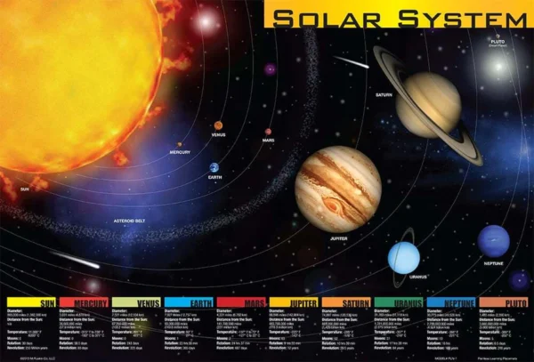 SOLAR SYSTEM PLACEMAT